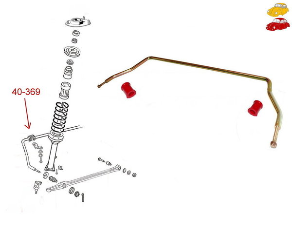 Stabilisator für vorne mit Urethanbuchsen, von Käfer 1302/03 bis Bauj. 7/73 - 22 mm Stärke -